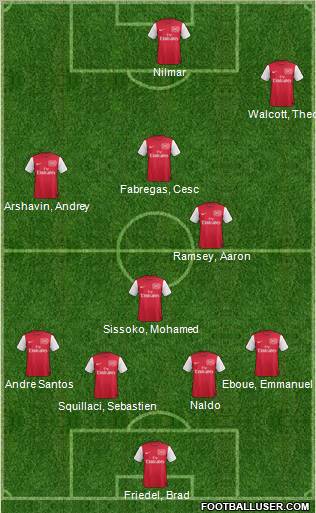 Arsenal Formation 2012