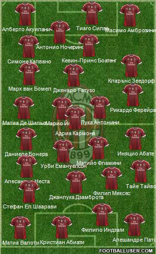 A.C. Milan Formation 2012