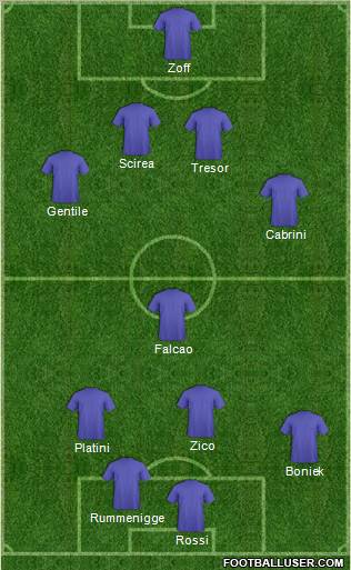 Dream Team Formation 2012