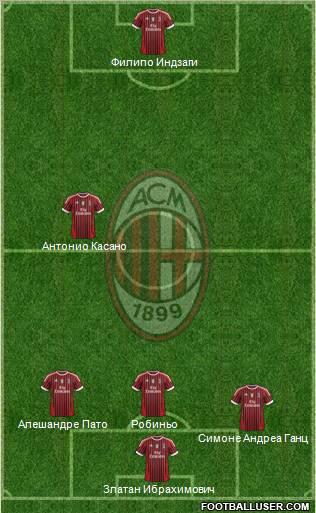 A.C. Milan Formation 2012
