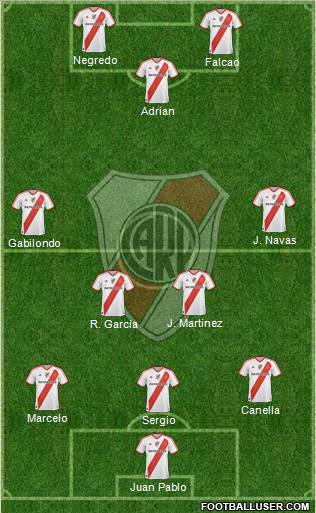 River Plate Formation 2012