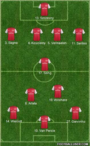 Arsenal Formation 2012