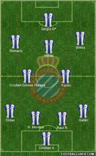 R.C.D. Espanyol de Barcelona S.A.D. Formation 2012