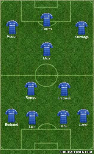 Chelsea Formation 2012