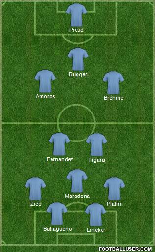 Dream Team Formation 2012