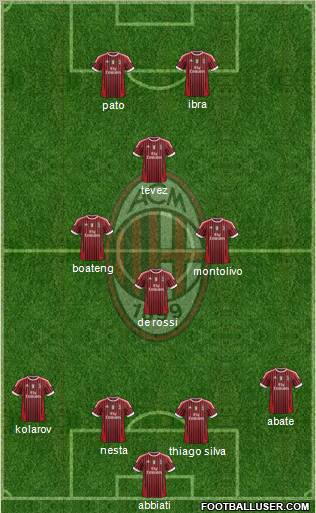 A.C. Milan Formation 2012