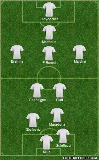 Dream Team Formation 2012