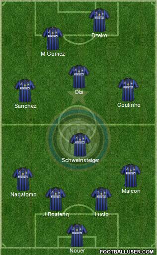 F.C. Internazionale Formation 2012