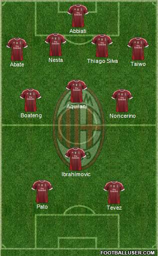 A.C. Milan Formation 2012