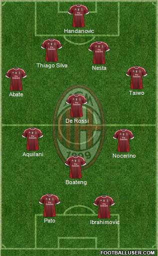 A.C. Milan Formation 2012