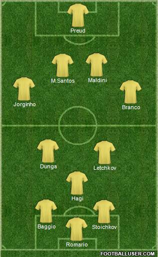 Dream Team Formation 2012