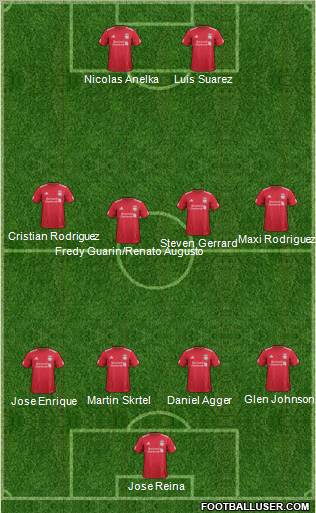 Liverpool Formation 2012
