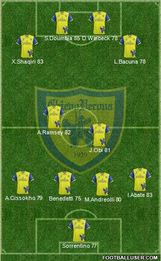 Chievo Verona Formation 2012