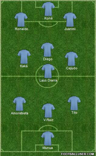 Dream Team Formation 2012