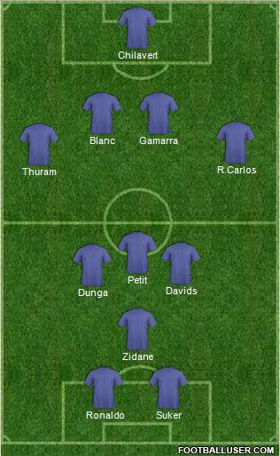 Dream Team Formation 2012