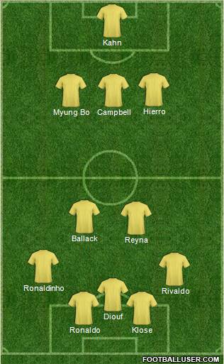 Dream Team Formation 2012