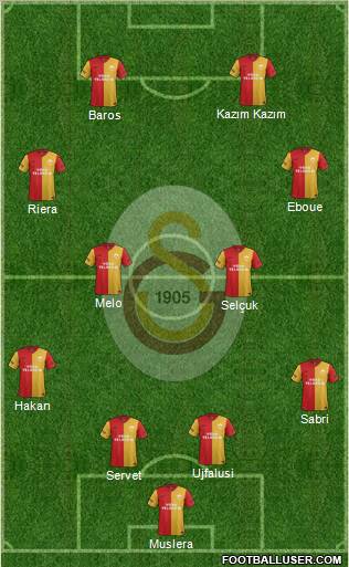 Galatasaray SK Formation 2012