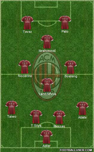 A.C. Milan Formation 2012