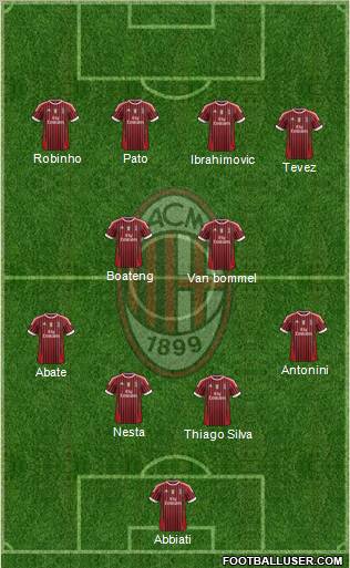 A.C. Milan Formation 2012