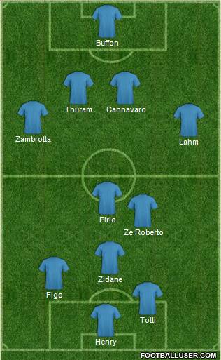 Dream Team Formation 2012