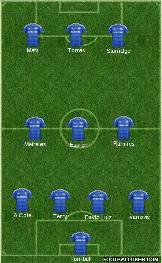 Chelsea Formation 2012