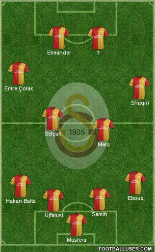 Galatasaray SK Formation 2012
