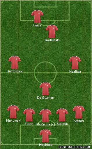Canada Formation 2012