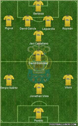 U.D. Las Palmas S.A.D. Formation 2012