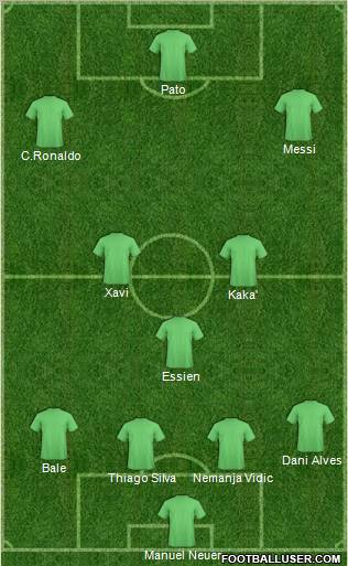 Dream Team Formation 2012