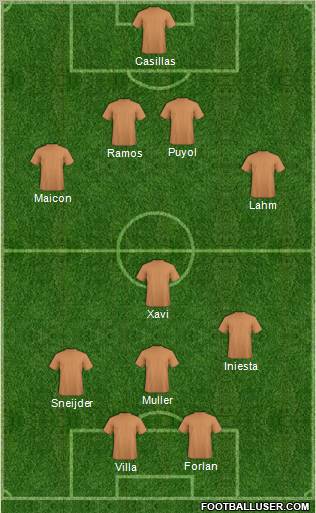 Dream Team Formation 2012