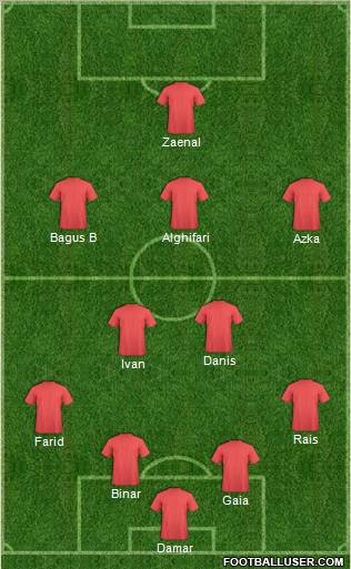 Dream Team Formation 2012