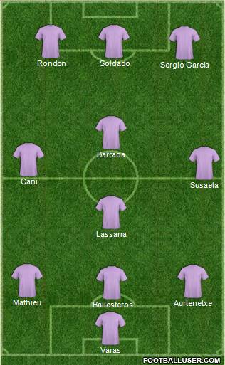 Fifa Team Formation 2012