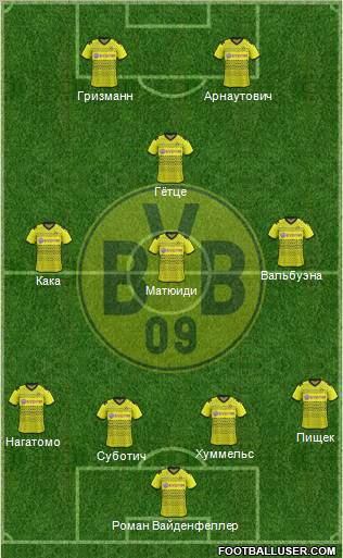Borussia Dortmund Formation 2012