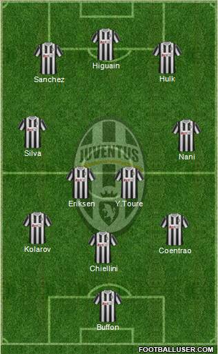 Juventus Formation 2012