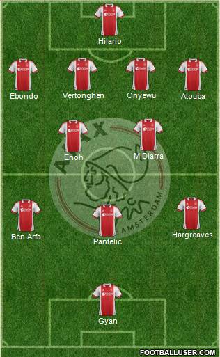 AFC Ajax Formation 2012
