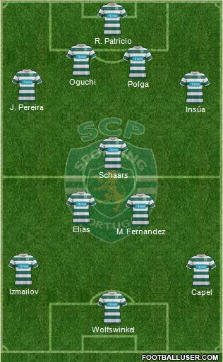 Sporting Clube de Portugal - SAD Formation 2012
