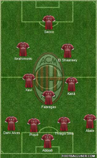 A.C. Milan Formation 2012