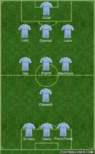 Manchester City Formation 2012