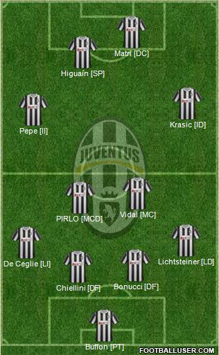 Juventus Formation 2012