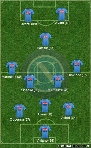 Napoli Formation 2012