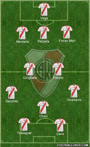 River Plate Formation 2012