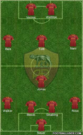 AS Roma Formation 2012