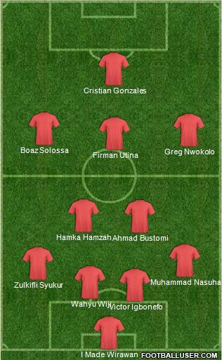 Fifa Team Formation 2012