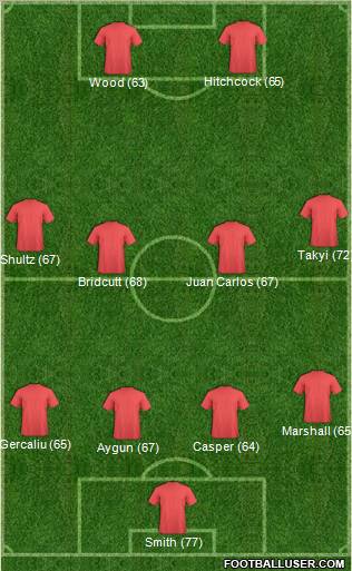 Championship Manager Team Formation 2012