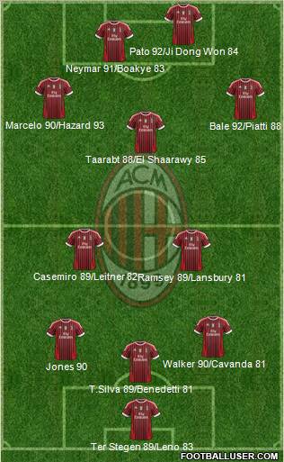 A.C. Milan Formation 2012