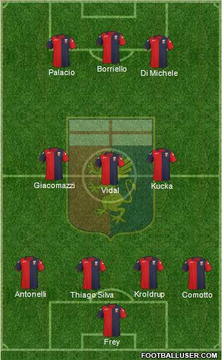 Genoa Formation 2012