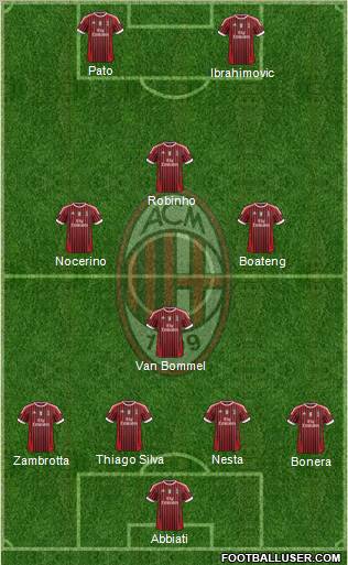 A.C. Milan Formation 2012