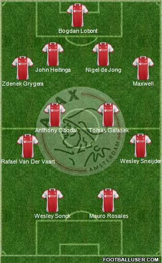 AFC Ajax Formation 2012