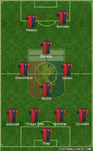 Genoa Formation 2012
