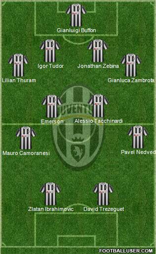 Juventus Formation 2012